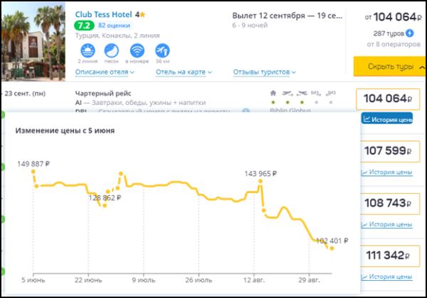 Цены на туры в Анталью с вылетом из Петербурга снизились на треть