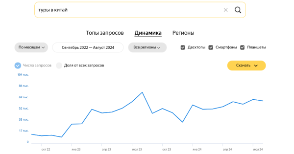 Российский турбизнес поворачивается в сторону Китая