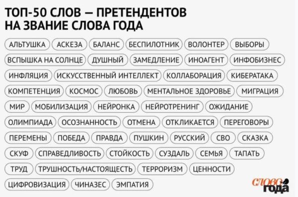 Скуф и альтушка едут в Суздаль: в топе модных слов нашлось место туризму