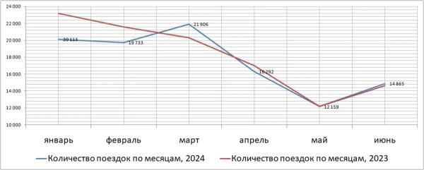 Российский турпоток на Мальдивы: итоги I полугодия