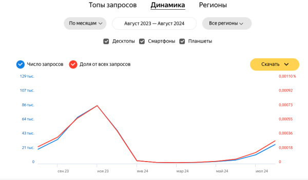 Российский турбизнес поворачивается в сторону Китая